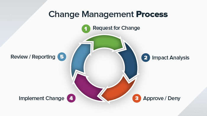 change management tactics