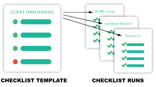 reusable checklist software review