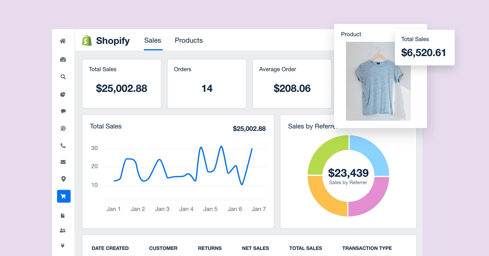 shopify daily sales report